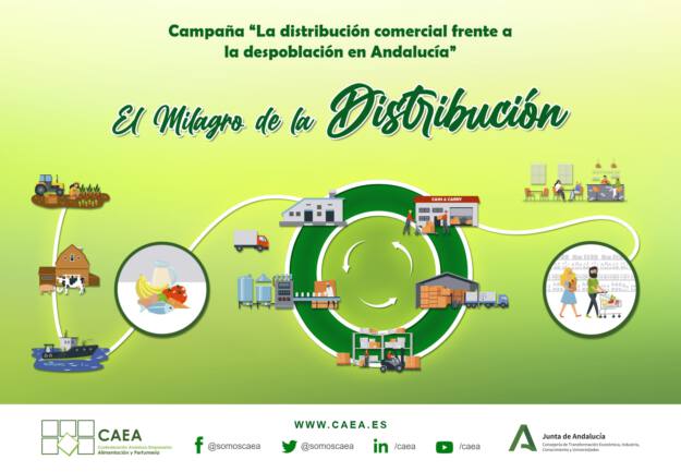 Campaña-CAEA-La-distribución-comercial-frente-a-la-despoblación_page-0001